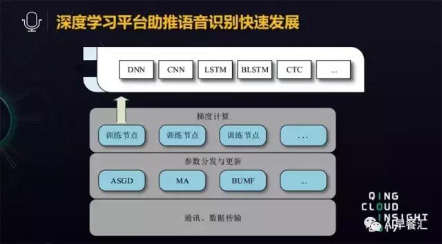 搜狗语音识别技术,搜狗语音识别文字录入
