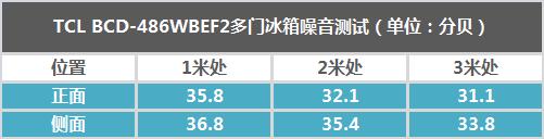 tcl冰箱怎样看是变频冰箱,TcL十字门冰箱推荐