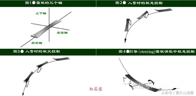 滑雪心得体会,滑雪双板怎么控制板的方向