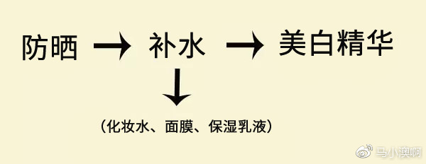 军训晒黑后怎么能快速美白,晒黑后快速修复美白的妙招