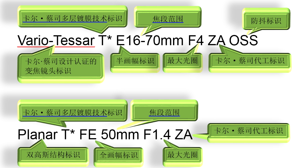 单反镜头2.8和4区别,单反镜头200-400mm