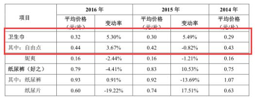 开一家卫生巾店能挣钱吗,卖卫生巾一年能赚多少钱
