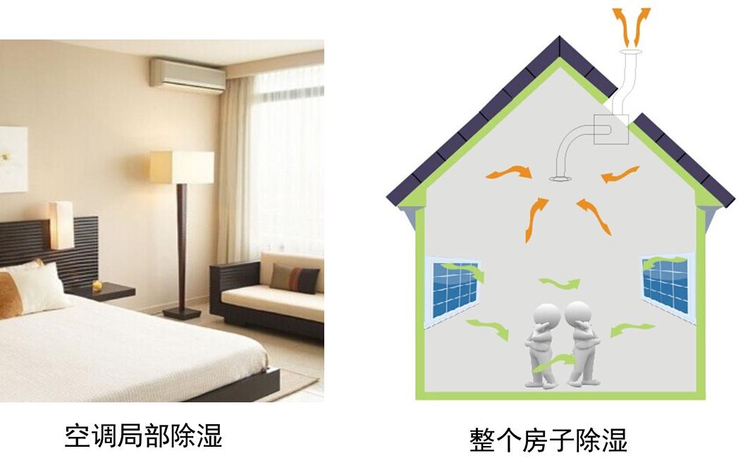 新风除湿机如何安装最佳,新风系统除湿机安装