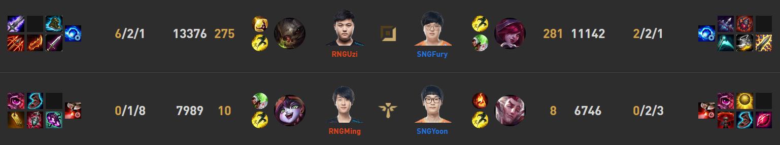 uzi大嘴无限w出装符文,uzi谈大嘴出装