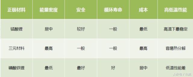 特斯拉比亚迪磷酸铁锂电池优势,比亚迪特斯拉电池科技