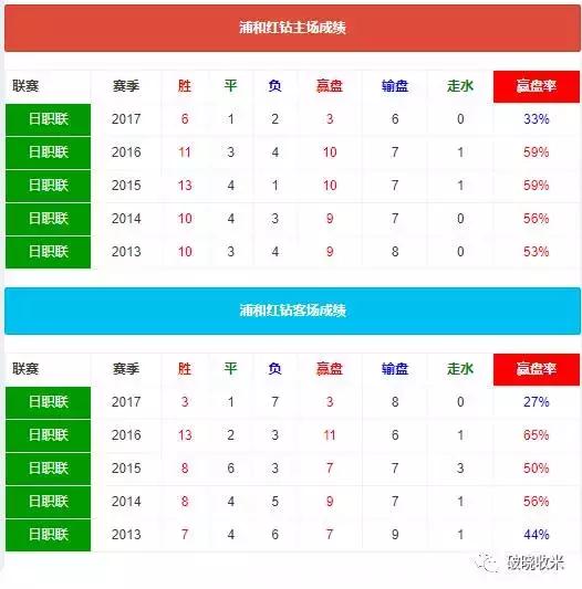 j联赛亚冠,j联赛打法