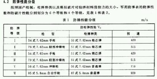 穿防弹衣被子弹击中了,穿防弹衣被子弹击中会晕过去吗