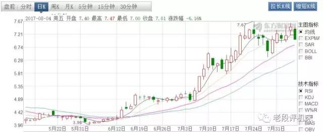 线切割钼丝涨价暴涨原因是什么？｜快告诉朋友可减少点损失