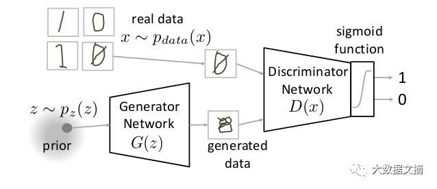 gan对抗生成网络的基本思想,一篇文章读懂gan生成式对抗网络