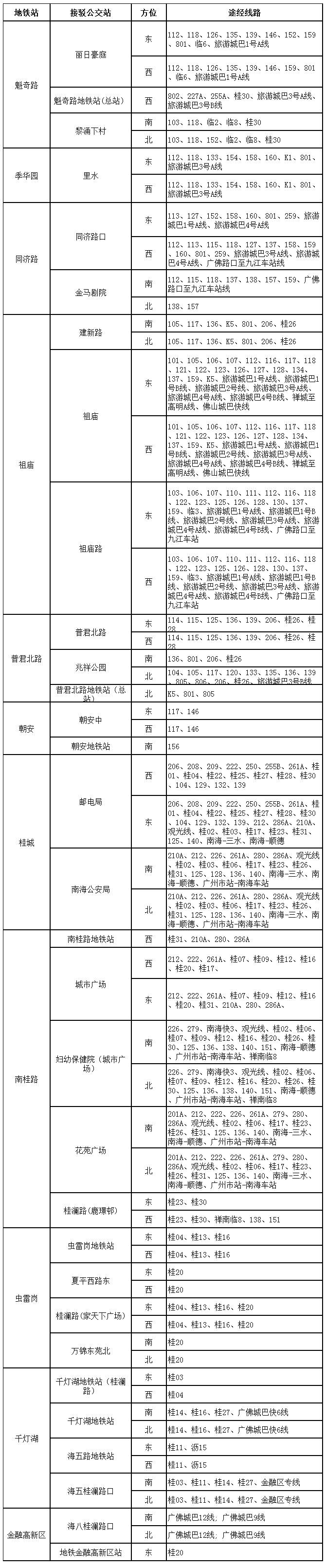 佛山通讯录,佛山通讯录大全