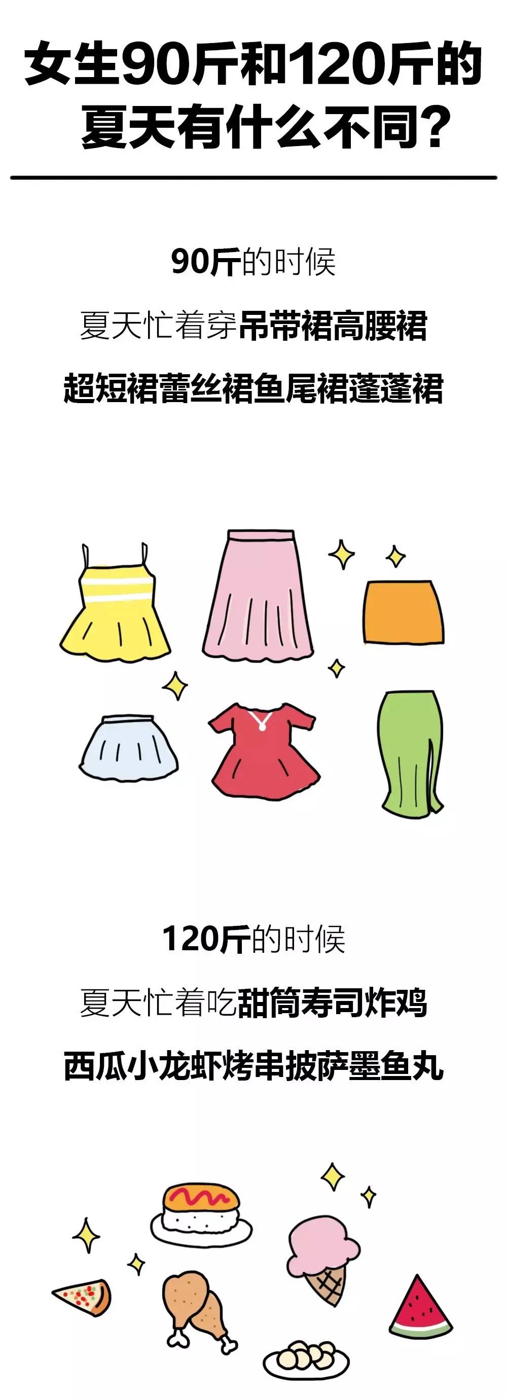 还不快去运动！看了这些发福照，你还敢淡定地躺着吗？