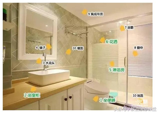 一张图说明你在装修,一张图告诉你家装都要买什么