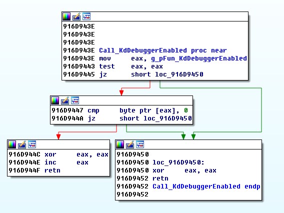 大型挂马团伙“擒狼”攻击分析及溯源报告