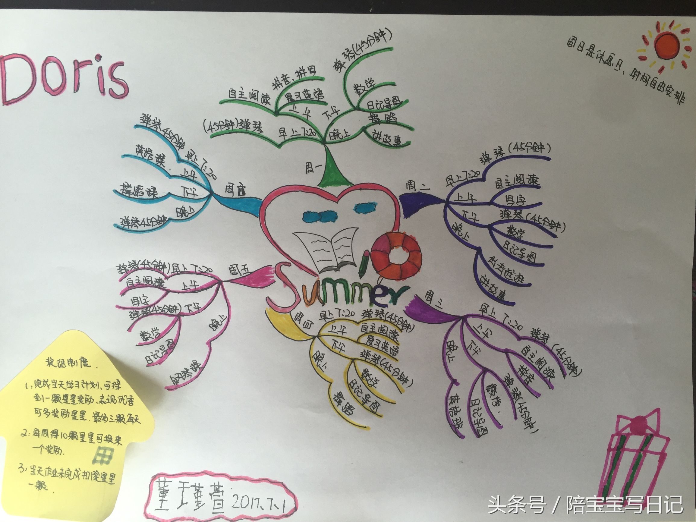 绘制思维导图的基本步骤与方法,绘制思维导图注意事项和五个步骤
