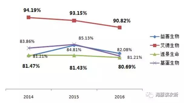 艾德生物最新深度分析视频,艾德生物最新深度分析