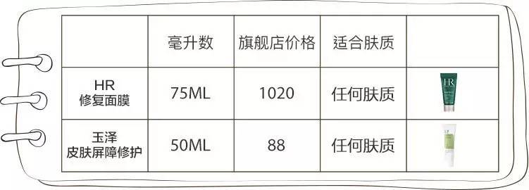 想美白有没有什么偏方,想美白怎么护肤