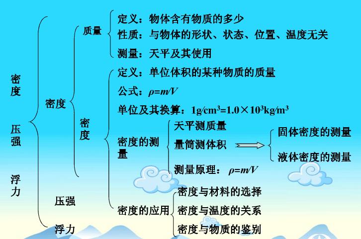 八下物理复习知识点总结,初二物理期末复习知识点