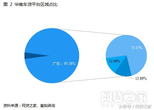 地区汽车销量排行榜前十名,十大车贷优秀平台
