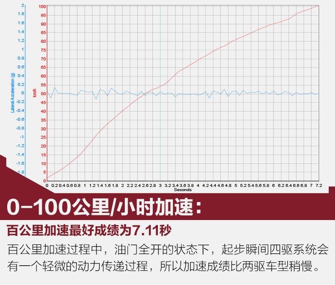 你真的需要suv吗,你真的需要一辆后驱车吗