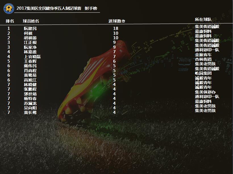 厦门集美足球联赛直播回放,集美区全民健康乒乓球赛