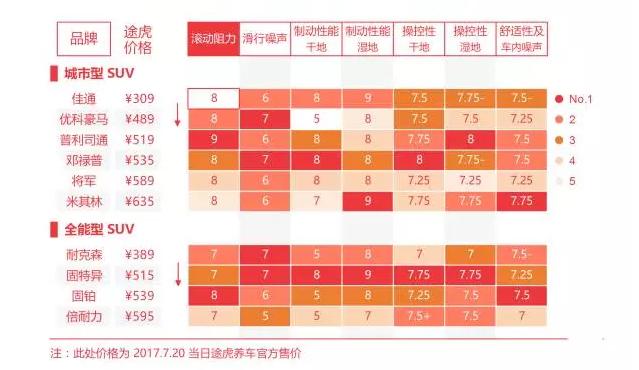 suv固特异轮胎和固铂轮胎哪个更好,如何选择适合自己的suv汽车轮胎