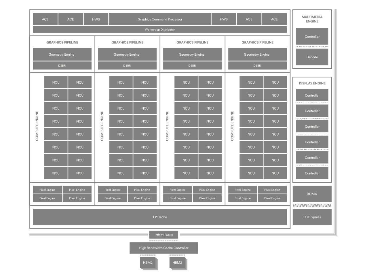 radeonvega10显卡怎么样,radeonvega11graphics显卡怎么样