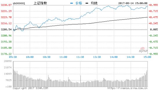 余额宝最多只能存25万,余额宝最高存100万