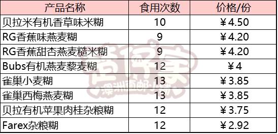 婴儿米粉测评2020,婴儿米粉辅食测评