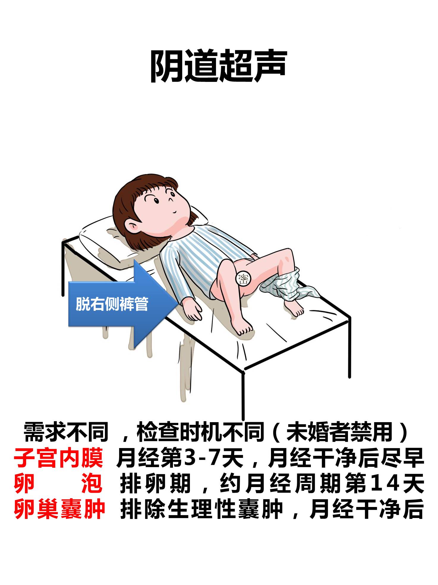 超声检查对人体有伤害吗,连续做超声检查对身体有害吗