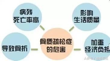 关爱中老年人骨骼健康,关爱中老年人健康知识