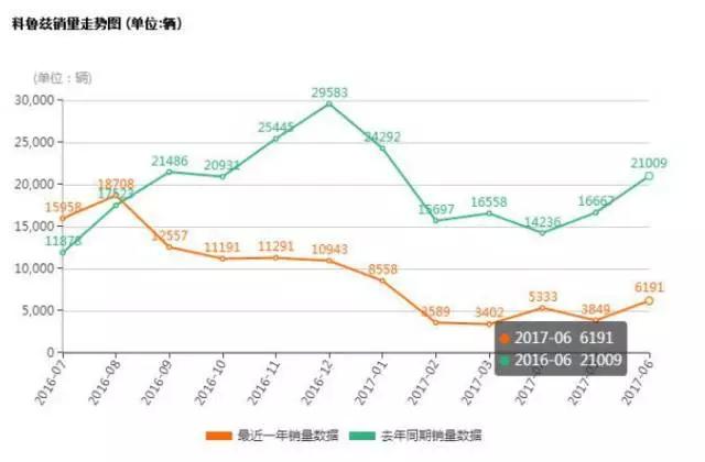 为什么老科鲁兹不受人喜欢,为啥都说科鲁兹问题多