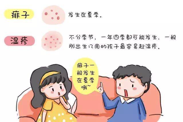 痱子粉可以用在婴儿湿疹上吗 (宝宝湿疹可以涂痱子粉吗)