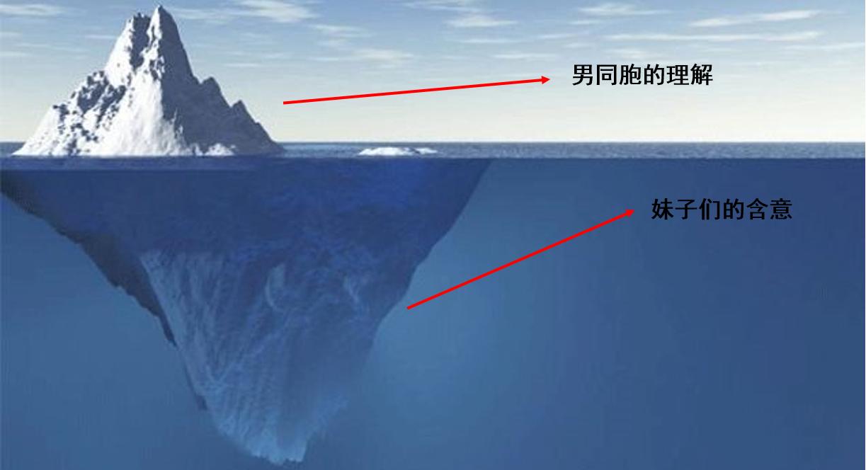 被女朋友罚跪键盘的男生,女朋友犯错被罚跪键盘