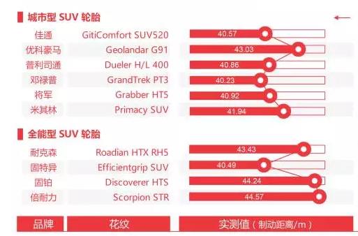 suv轮胎哪种综合性能比较好,轿车轮胎和suv轮胎