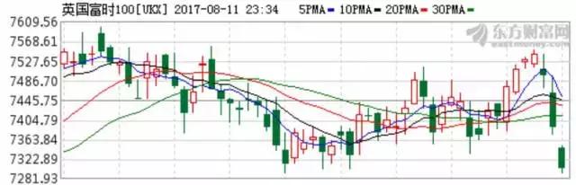 这个指标带你做超短线识破庄家,下周股市重要指标和事件提醒