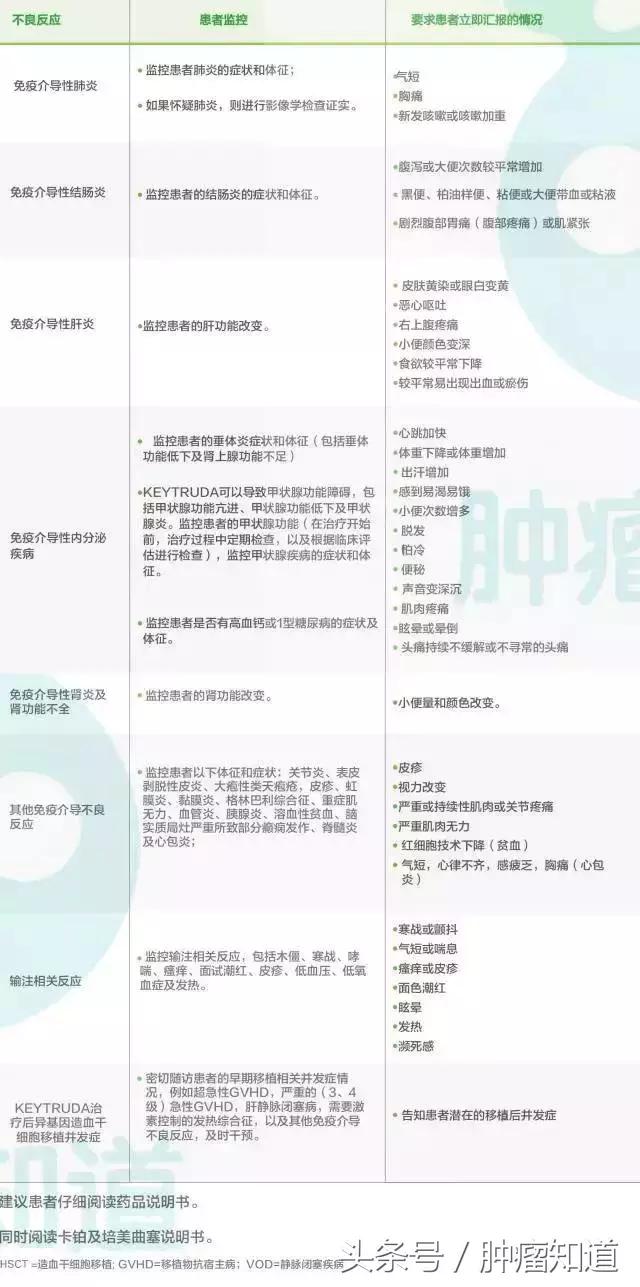 独家发布——keytruda患者必备指南（免费取阅）