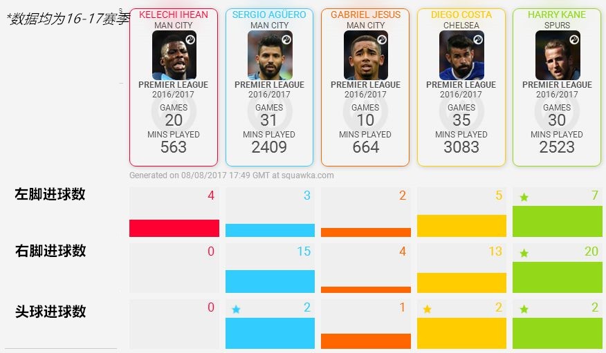 当年动用“特殊天才条款”的他,如今为何如此暗淡?