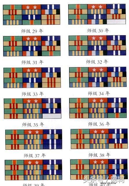 中国军官军衔对应的职务和年龄,中国军衔和军官资历升级