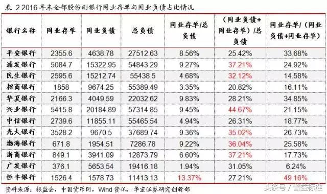 银行加杠杆配置对理财的影响,银行理财产品去杠杆