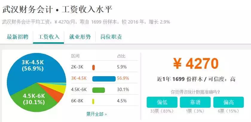 武汉人平均工资是多少,武汉人的薪资水平