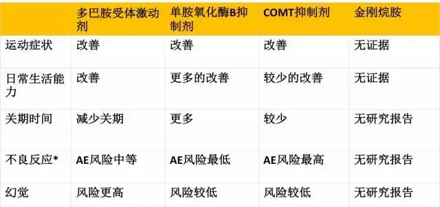 收藏最有价值的药,收藏级药物