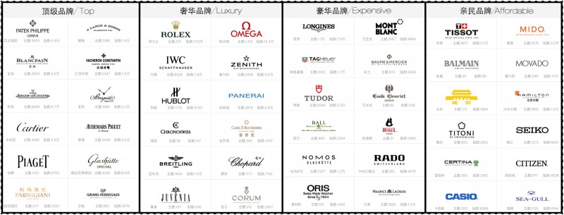 教你选最合适的手表,如何挑选适合自己的苹果手表