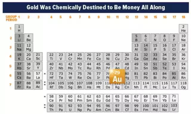 黄金的下一个元素周期表,黄金在元素周期表里是什么
