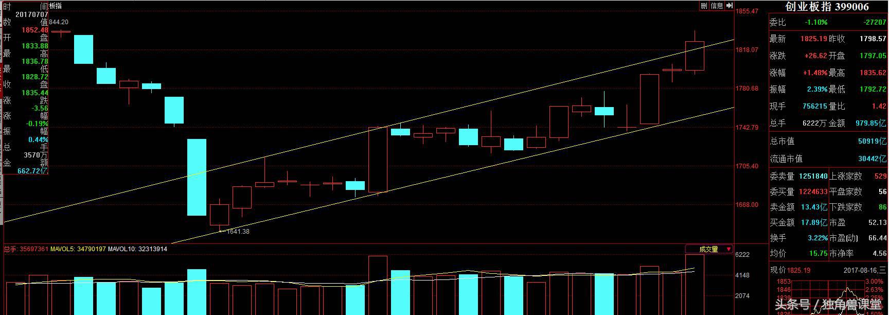 方大炭素600516后期会涨吗,股票方大炭素现在敢买进吗