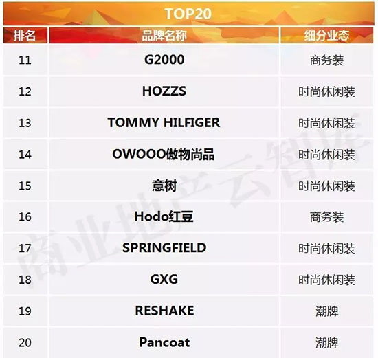 十大年轻时尚男装品牌,男装40-50岁男装品牌推荐