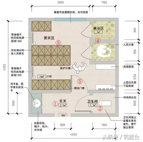 医院家具模块化设计,医院各个区域的家具设计
