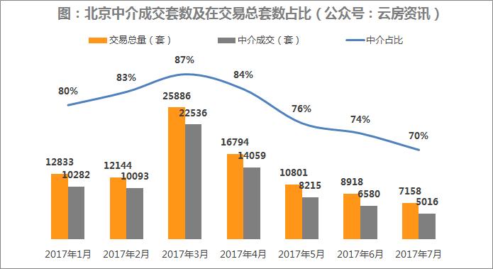 北京万科小区排名,北京房地产中介排名前十名
