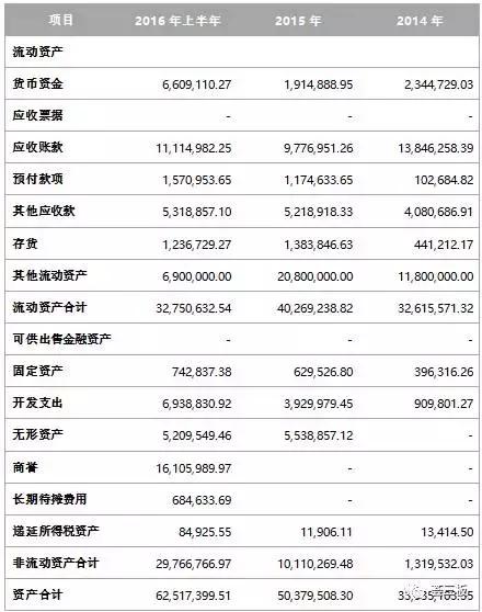 荟研报｜诺君安（832267）电子证照解决方案提供商