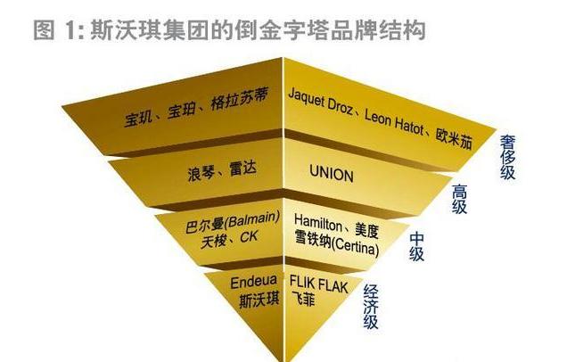 手表戴或不戴,这是个问题?