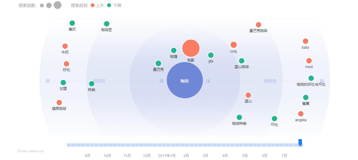 sem搜索引擎推广如何筛选关键词,sem推广流量词和长尾词